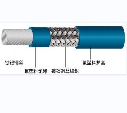 实芯聚四氟乙烯绝缘射频同轴电缆SF1563-80